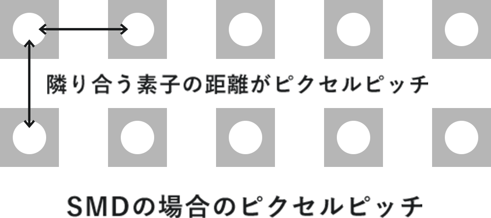 ピクセルピッチとは